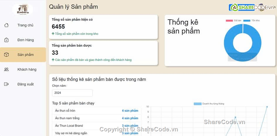 Web bán hàng,bán quần áo,bán hàng quần áo,cửa hàng quần áo,Đồ án,bán hàng