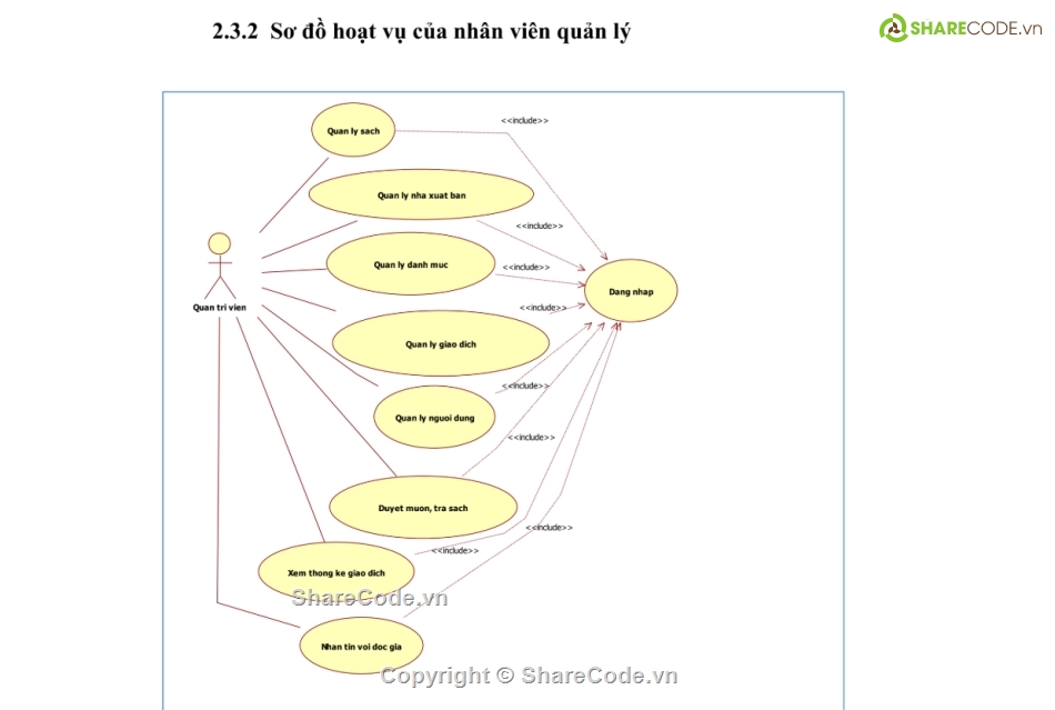 laravel,Vue.js,Phần mềm nhà sách,quản lý thư viện,phần mềm quản lý,quản lý nhà sách