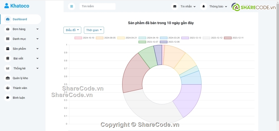 web bán quần áo,code bán áo quần,share code quần áo,Source website quần áo,đồ án quần áo,php mysql