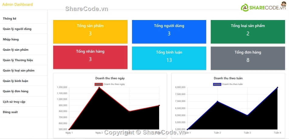 code Java,web mỹ phẩm,web,website mỹ phẩm,Source website
