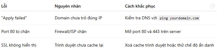  miễn phí trên Aapanel,  kích hoạt SSL miễn phí trên Aapanel, Sharecode.vn