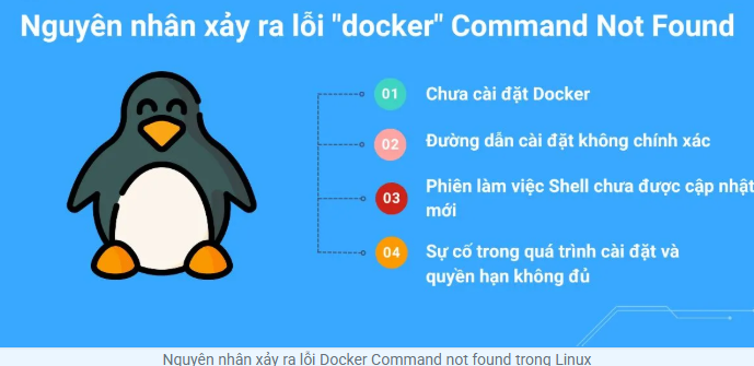 Docker, Linux, tin tức công nghệ