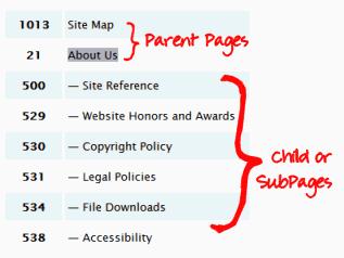 wordpress code, WordPress Hacks, thu thuat WordPress, WordPress tips, Phát hiện Page Parent 
