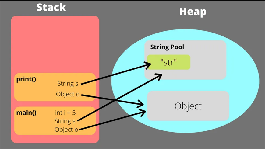 Buffer Overflow là gì? Các phương pháp ngăn chặn tràn bộ nhớ đệm Buffer, Overflow, tin tức công nghệ