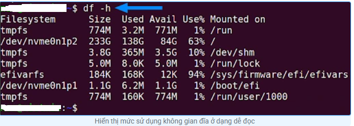 Lệnh df trong Linux với 11 ví dụ thực tế dành cho bạn Linux, ví dụ linux, df trong linux