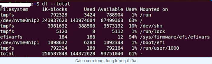 Lệnh df trong Linux với 11 ví dụ thực tế dành cho bạn Linux, ví dụ linux, df trong linux