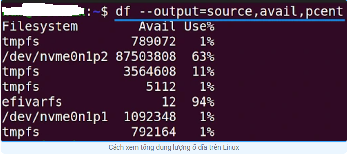 Lệnh df trong Linux với 11 ví dụ thực tế dành cho bạn Linux, ví dụ linux, df trong linux