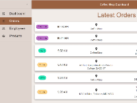 Bảng điều khiển quán cà phê đơn giản