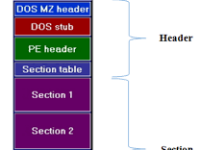 Code C++ Phần mềm phân tích PE file