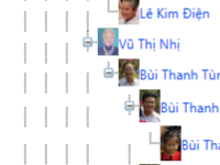Code Hiển thị Cây gia phả dùng TreeView