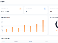 Code POS bán hàng cho quán cà phê đẹp