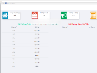 Code quản lý nhà trọ php thuần giao diện đẹp đủ chức năng