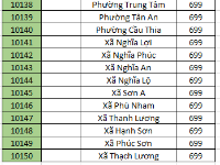 Database 63 tỉnh thành Việt Nam 3 Cấp Tỉnh,Thành phố Quận,Huyện Phường,Xã Dữ liệu 2023