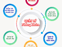 Đồ Án Phần Mềm Quản Lý Phòng Mạch | C# 3 LAYER + MS.SQL | Full chức năng| +Báo cáo