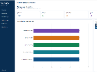 Đồ án xây dựng hệ thống quản lý thư viện mini bằng C# .NET