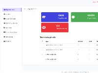 Dự án hệ thống quản lý phí tốt nhất bằng PHP