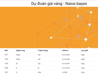 Dự đoán giá vàng Naive bayes