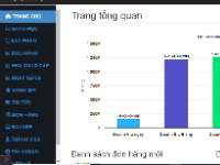 Fullcode và database có Báo cáo Tốt Nghiệp website bán hàng bằng laravel 10