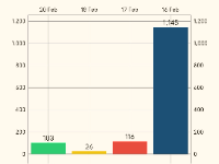 Hệ thống quản lý bán lẻ thông minh
