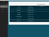 Hệ thống quản lý công việc nhân viên bằng PHP