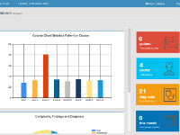 Hệ thống quản lý phòng khám PH
