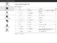 Hệ thống quản lý POS và hàng tồn kho bằng PHP CodeIgniter
