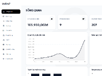 Hệ thống web app quản lý bán hàng cho doanh nghiệp 2026