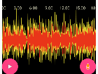 Hiển thị sóng,dạng sóng của audio