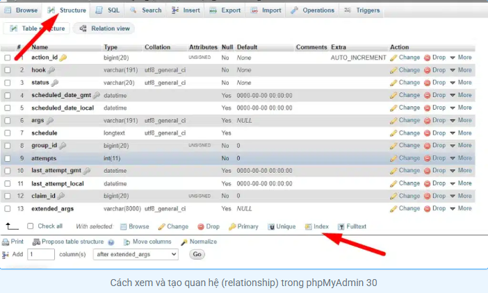 relationship, sql, phpMyAdmin