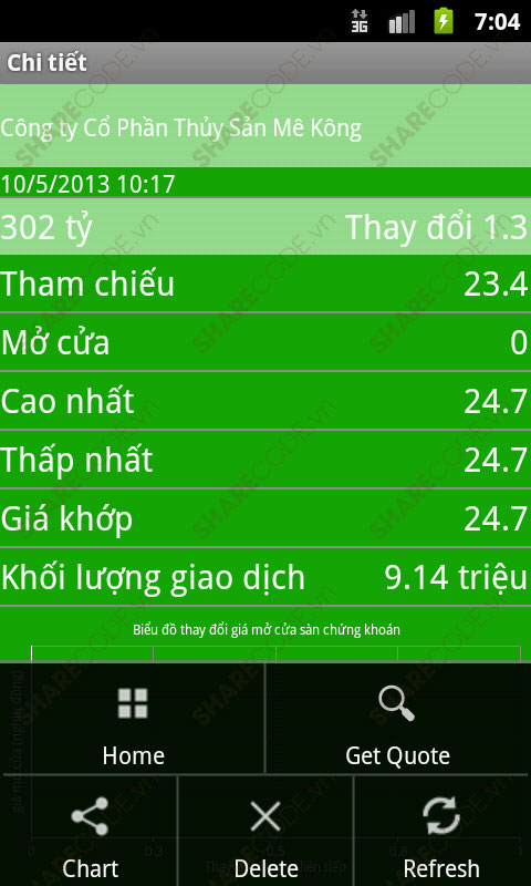 APP ứng dụng chứng khoán,chỉ số chứng khoán,app chứng khoán Android,app chỉ số chứng khoán,ứng dụng cổ phiếu