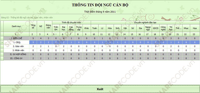 Phần mềm quản lý học sinh, xử lý dữ liệu phổ cập giáo dục , phổ cập THPT C#, quản lý học sinh thpt, quản lý giáo viên