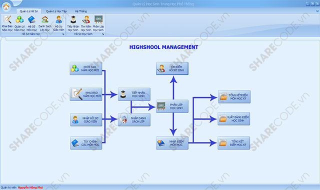 quản lý học sinh trung học phổ thông,code quản lý điểm học sinh,code quản lý học sinh,điểm học sinh,quản lý điểm