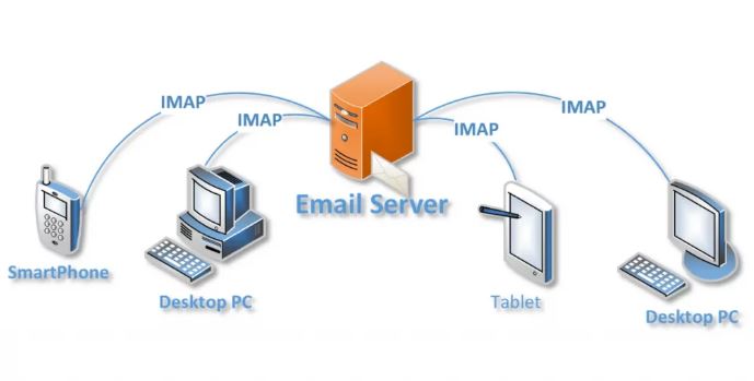 sharecode.vn,  Kiến thức tổng quan về Protocol, Protocol 
