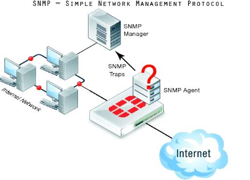 sharecode.vn,  Kiến thức tổng quan về Protocol, Protocol 
