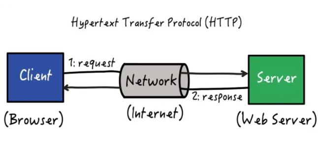 sharecode.vn,  Kiến thức tổng quan về Protocol, Protocol 
