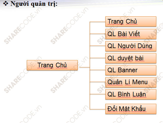 web tin tức Asp.Net,web tin tức,báo điện tử,web báo online,Code website báo điện tử