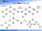cấu trúc dữ liệu,giải thuật,cây đỏ đen,Symmetric Binary B-Trees,cây tìm kiếm nhị phân