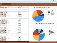 Phần Mềm Quản Lý Quán Cafe - Mô Hình 3 Lớp (C# và SQL Server, Tích Hợp Báo Cáo)