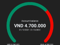 Quản lý dòng tiền cá nhân