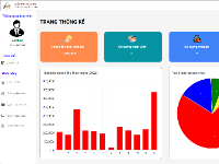 Quản lý quán cà phê Windows Form Application .NET
