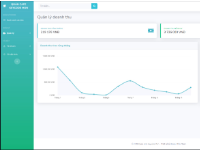 Quản lý quán cafe KEYCODE MON