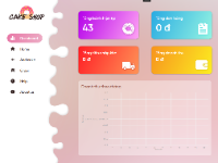 Quản lý tiệm bánh ngọt c# winform