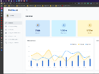 Quản trị cửa hàng chó mèo