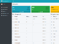 Source code đồ án website quản lý thư viện laravel 12