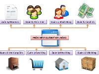 Phần mềm quản lý bán hàng (bản mã hóa)