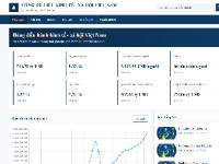 Source code tin tức cổng dữ liệu kinh tế xã hội Việt Nam