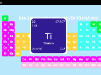 Ứng dụng ChemistryLab