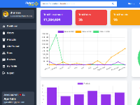 Ứng dụng Flipkart Full-Stack bán hàng