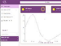 Ứng dụng ghi chú công việc hàng ngày