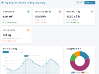 Ứng dụng giám sát mức sử dụng năng lượng sử dụng JavaScript